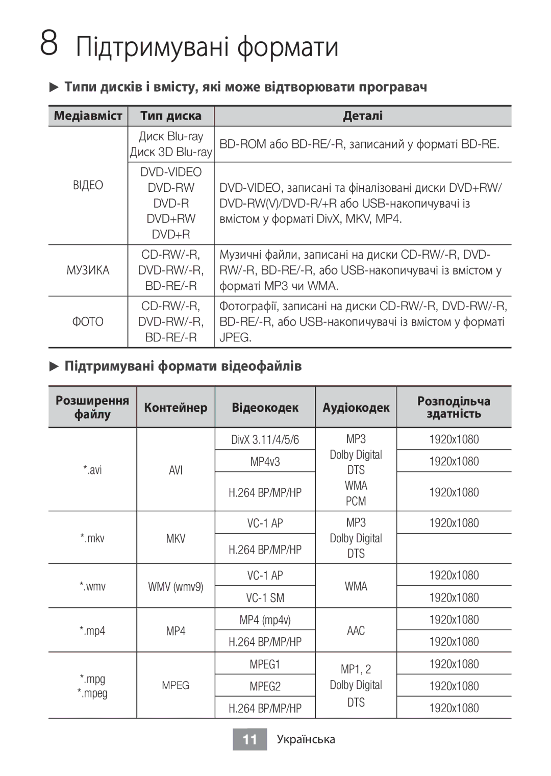 Samsung BD-J5500/RU manual Підтримувані формати, √√Типи дисків і вмісту, які може відтворювати програвач, Деталі 