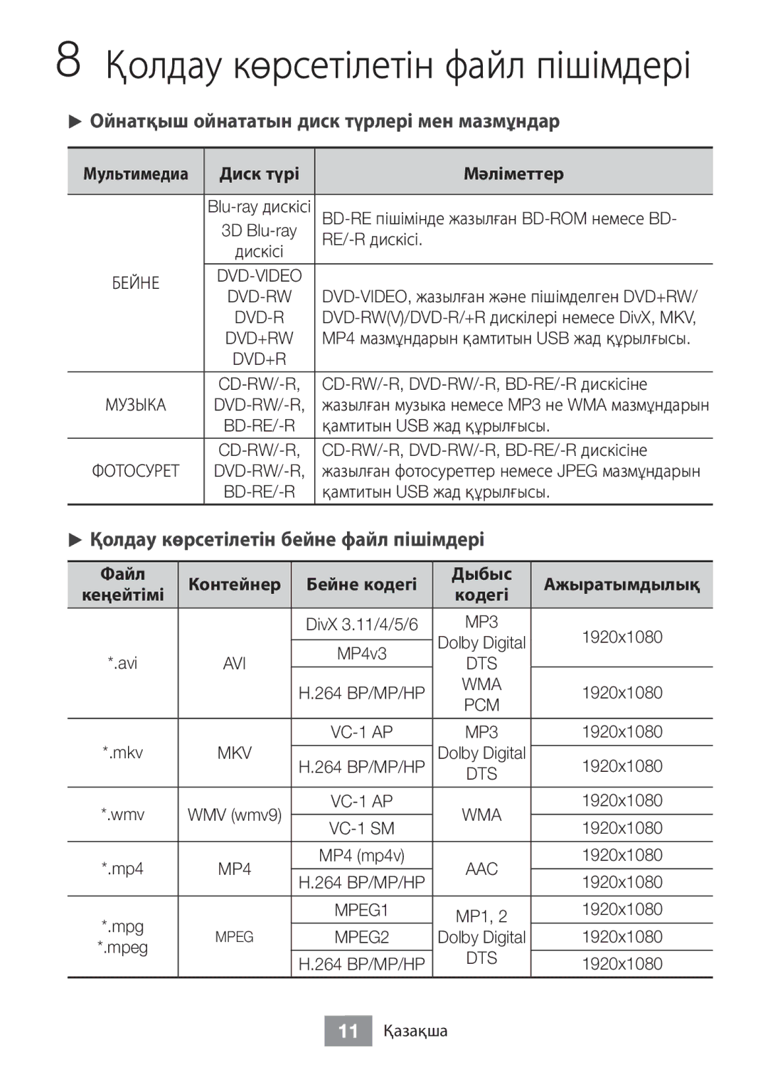 Samsung BD-J5500/RU Қолдау көрсетілетін файл пішімдері, √√Қолдау көрсетілетін бейне файл пішімдері, Диск түрі Мәліметтер 