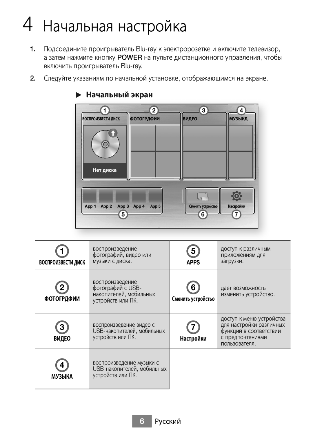 Samsung BD-J5500/RU manual Начальная настройка, √√ Начальный экран 