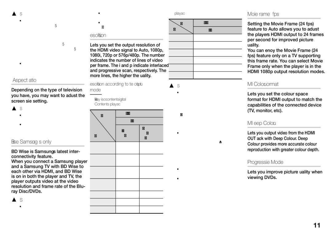 Samsung BD-J5500/SQ manual TV Aspect Ratio, BD Wise Samsung TVs only, Resolution, Movie Frame 24 fps, Hdmi Colour Format 