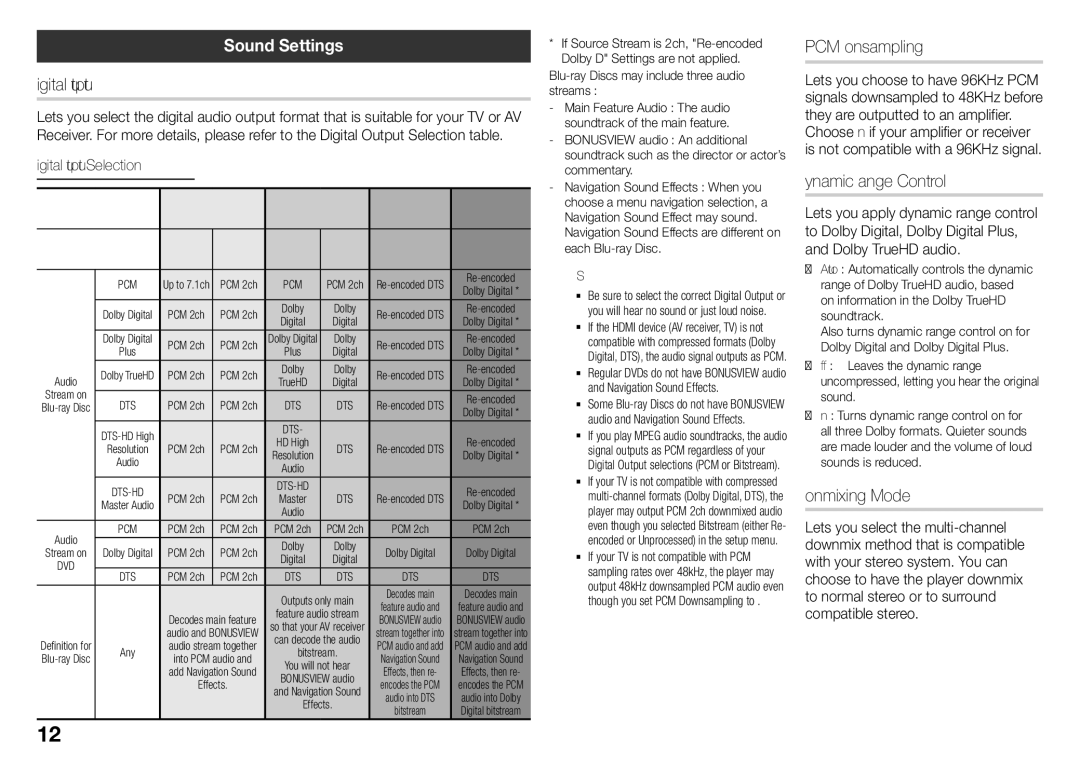 Samsung BD-J5500/SQ manual Sound Settings, Digital Output, PCM Downsampling, Dynamic Range Control, Downmixing Mode 