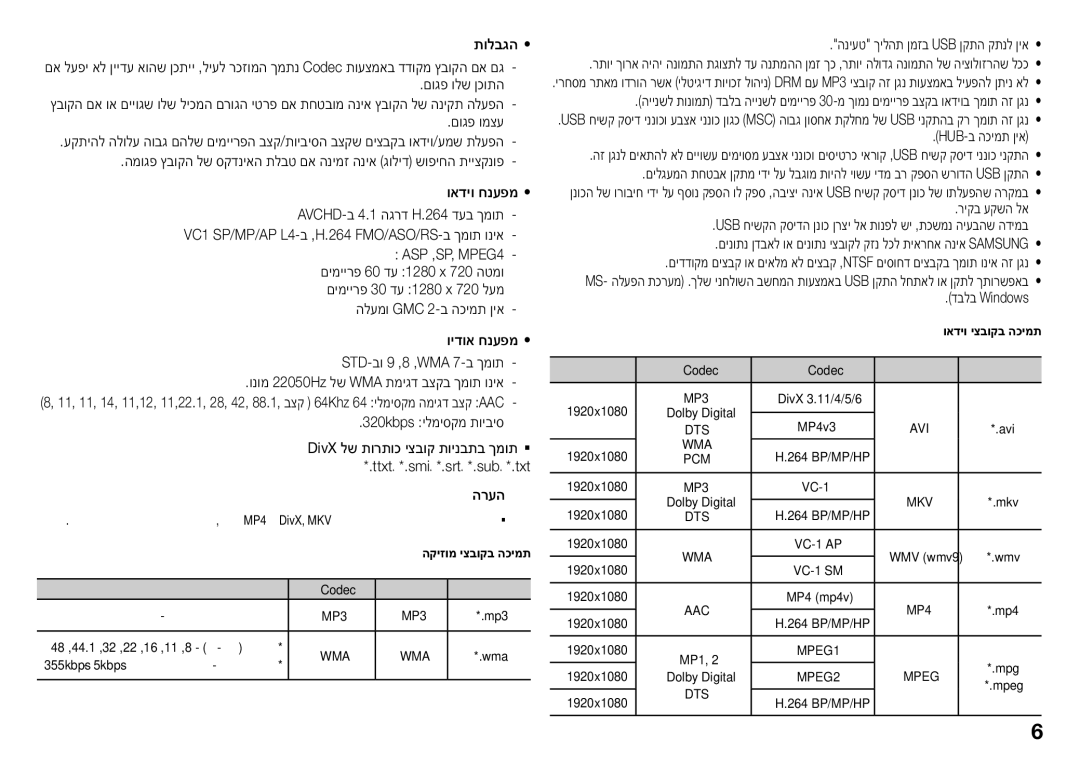 Samsung BD-J5500/SQ תולבגה, םוגפ ולש ןכותה, םוגפ ומצע, הניעט ךילהת ןמזב Usb ןקתה קתנל ןיא, Hub-ב הכימת ןיא, ריקב עקשה לא 