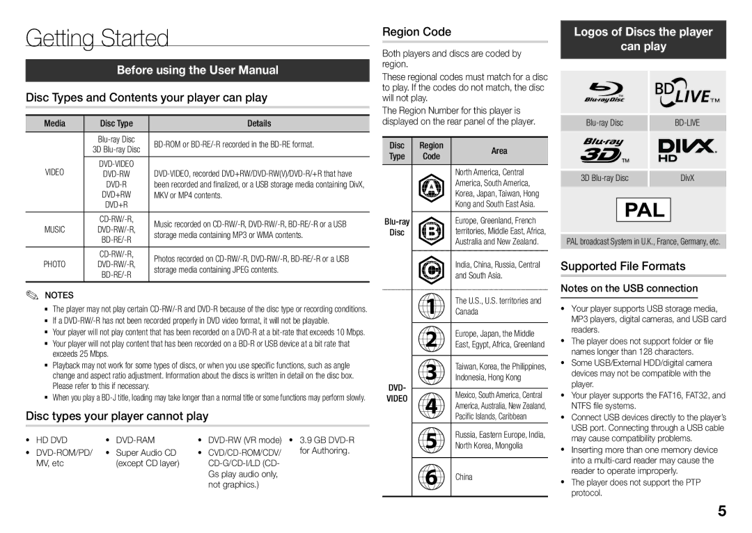 Samsung BD-J5500/SQ manual Getting Started, Logos of Discs the player Can play 