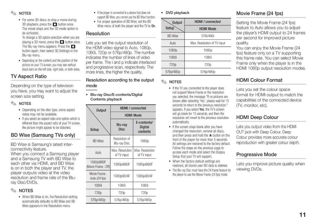Samsung BD-J5500/UM manual TV Aspect Ratio, BD Wise Samsung TVs only, Resolution, Movie Frame 24 fps, Hdmi Colour Format 