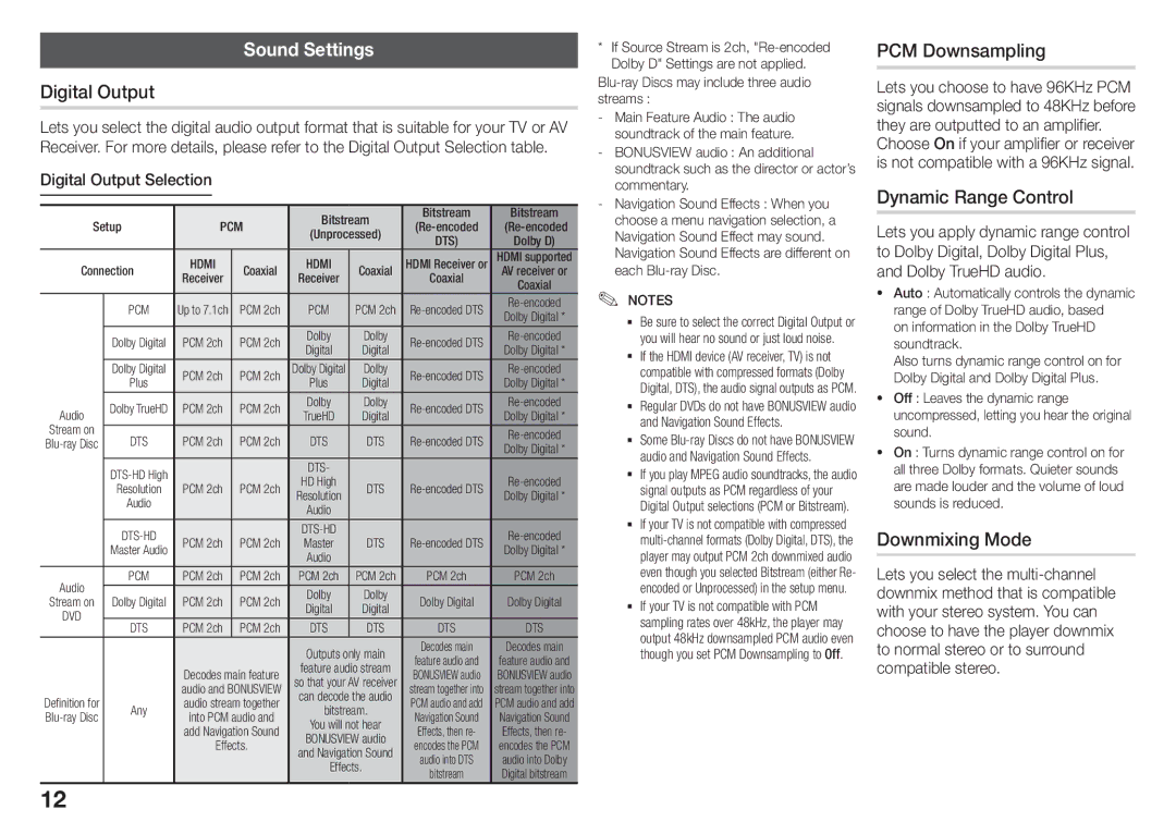 Samsung BD-J5500/UM manual Sound Settings, Digital Output, PCM Downsampling, Dynamic Range Control, Downmixing Mode 