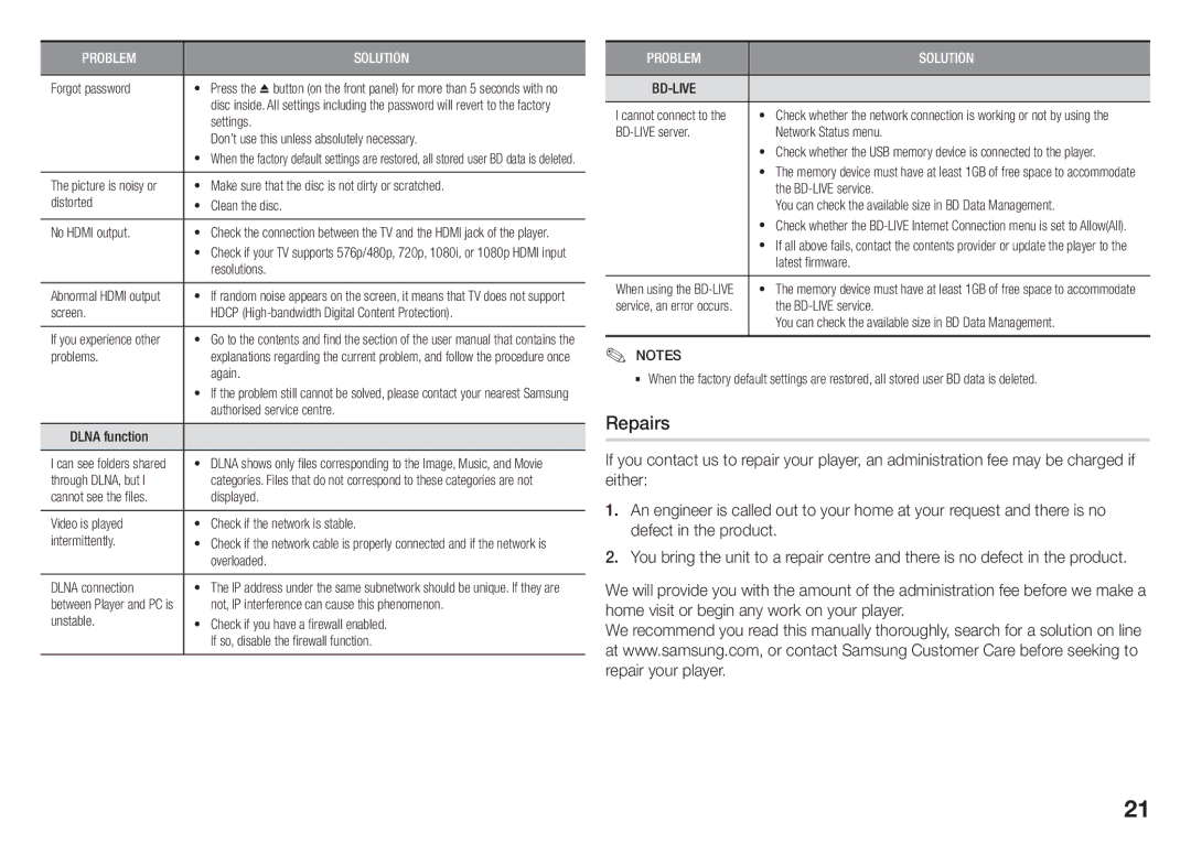 Samsung BD-J5500/UM manual Repairs, Bd-Live 