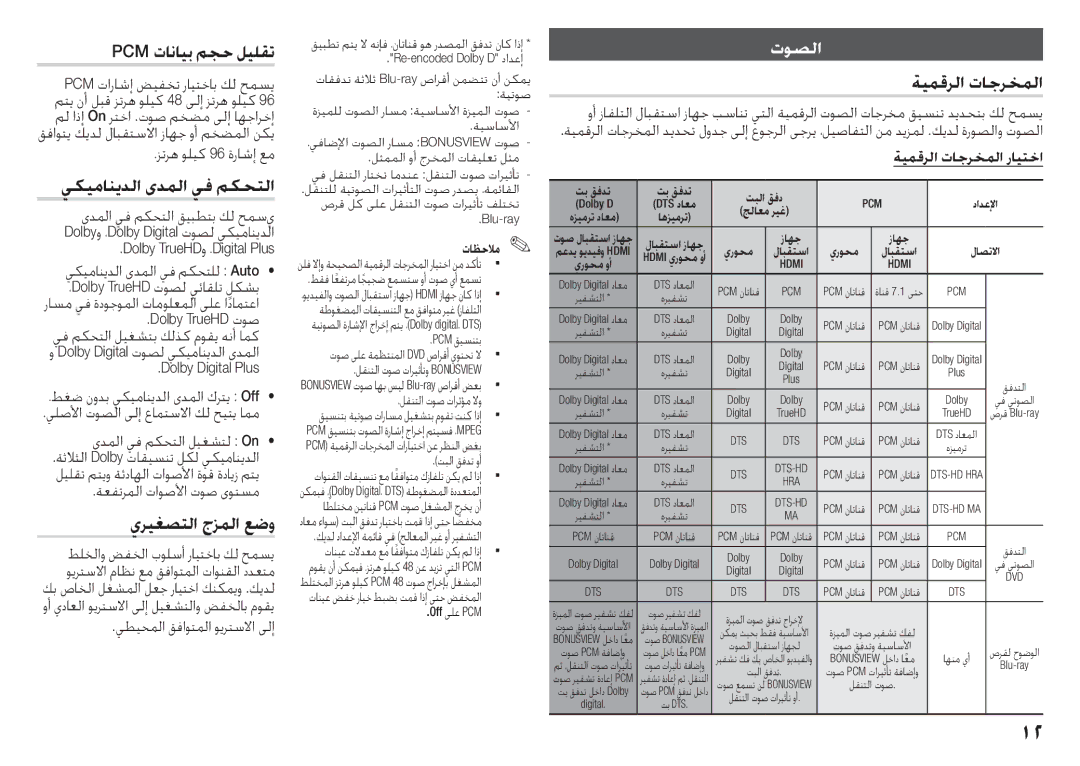 Samsung BD-J5500/UM manual Pcm تانايب مجح ليلقت, يكيمانيدلا ىدملا يف مكحتلا, يريغصتلا جزملا عضو, توصلا, ةيمقرلا تاجرخملا 