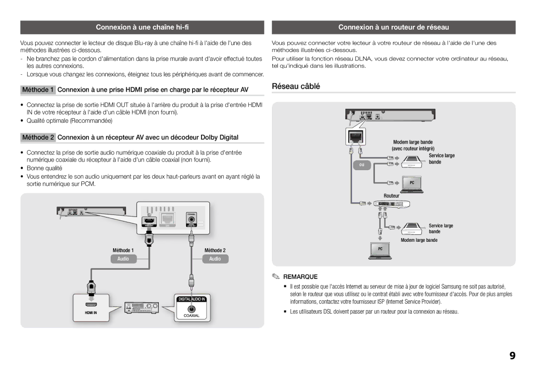 Samsung BD-J5500E/ZF, BD-J5500/ZF manual Réseau câblé, Connexion à une chaîne hi-fi, Bande, Méthode 