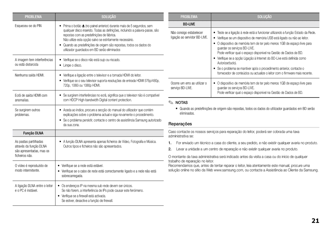 Samsung BD-J5500E/ZF, BD-J5500/ZF manual Reparações 