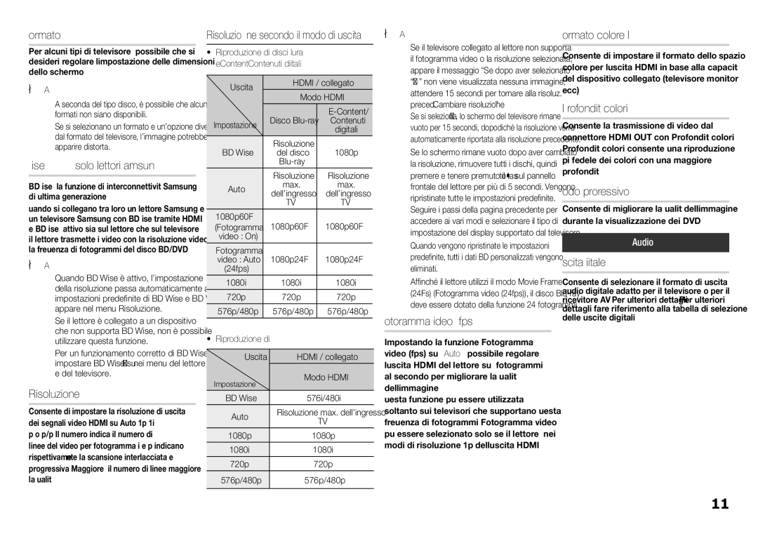 Samsung BD-J5500/ZF Formato TV, BD Wise solo lettori Samsung, Risoluzione, Fotogramma Video 24 fps, Formato colore Hdmi 