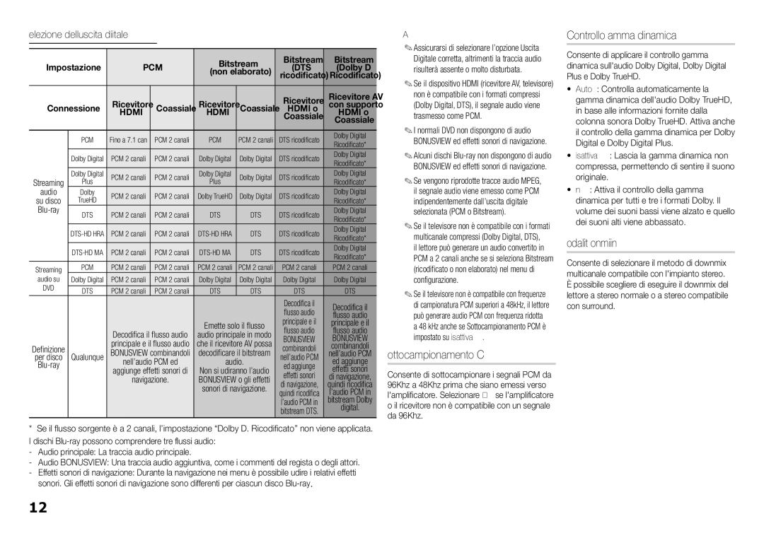 Samsung BD-J5500/ZF Sottocampionamento PCM, Controllo gamma dinamica, Modalità Downmixing, Selezione dell’uscita digitale 