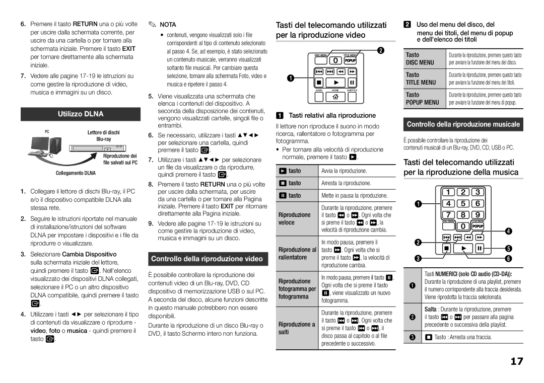 Samsung BD-J5500/ZF manual Utilizzo Dlna, Tasti del telecomando utilizzati per la riproduzione video, Disc Menu, Title Menu 