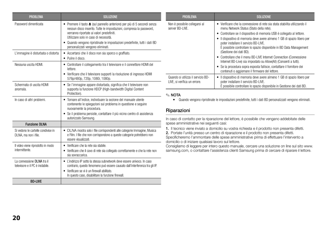 Samsung BD-J5500/ZF manual Riparazioni 