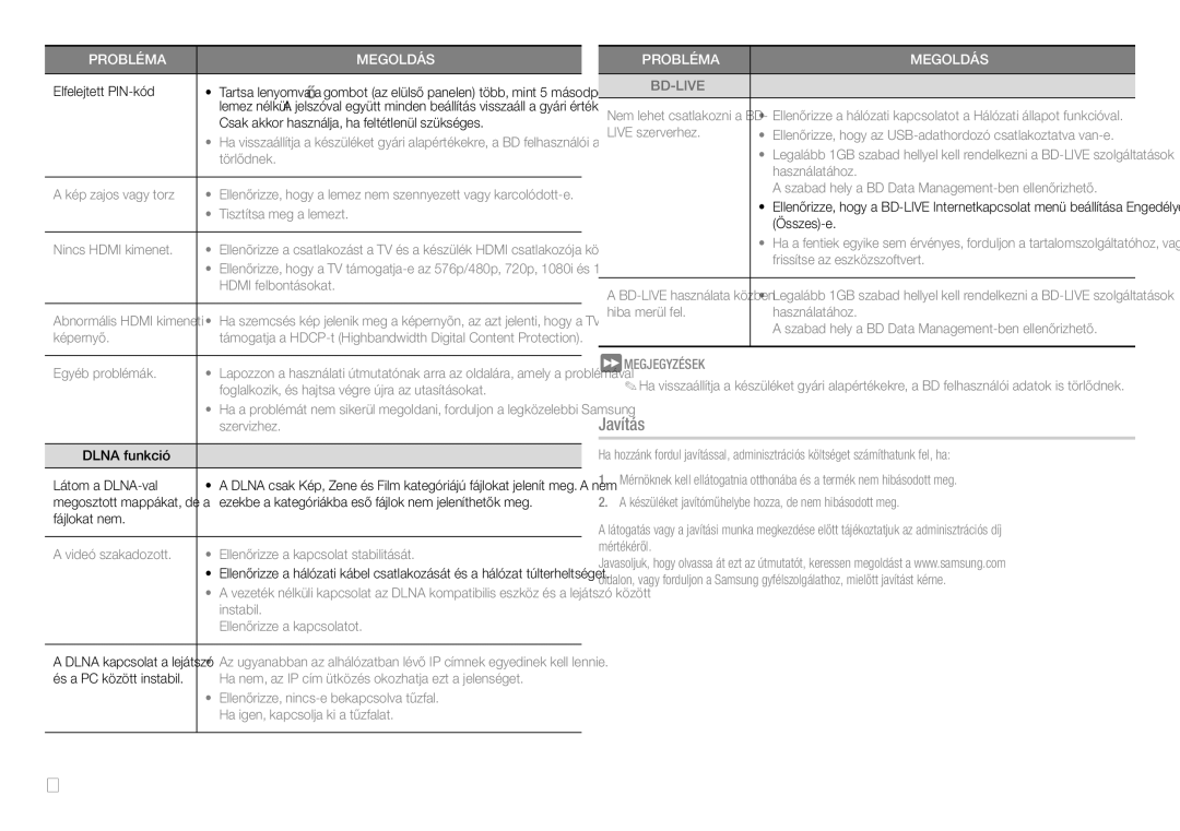 Samsung BD-J5900/XN, BD-J5900/EN, BD-J5500E/EN, BD-J5900/ZF, BD-J5900/XE, BD-J5900/XU manual Javítás, Bd-Live 