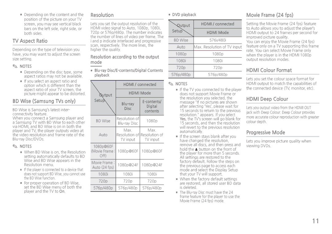 Samsung BD-J5900/ZF manual TV Aspect Ratio, BD Wise Samsung TVs only, Resolution, Movie Frame 24 fps, Hdmi Colour Format 