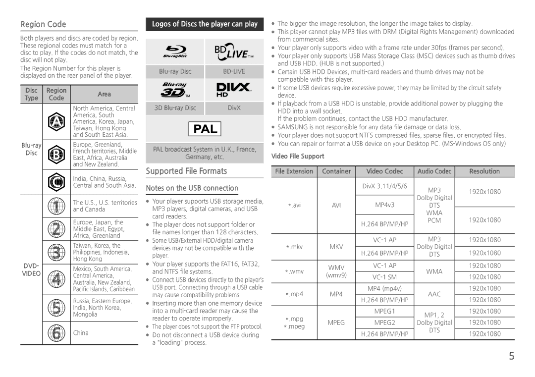 Samsung BD-J5900/EN, BD-J5900/ZF manual Supported File Formats, Area, Video File Support, Container Video Codec, Resolution 