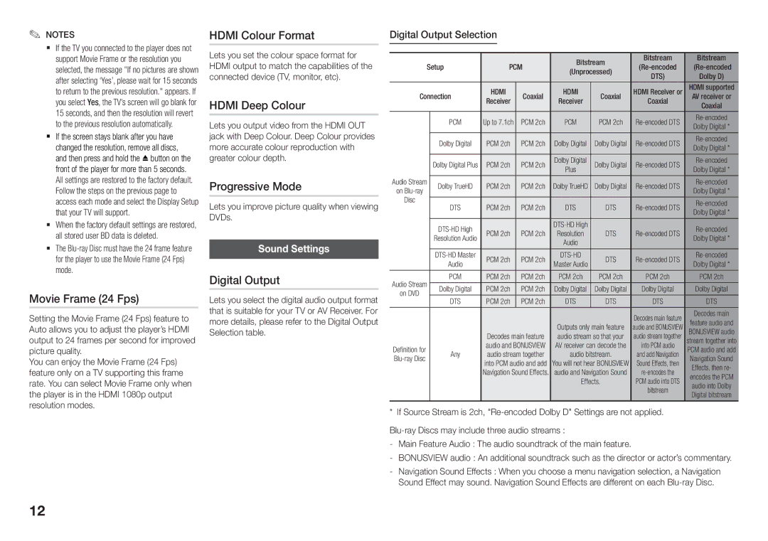 Samsung BD-J5900/XE manual Movie Frame 24 Fps, Hdmi Colour Format, Hdmi Deep Colour, Progressive Mode, Digital Output 