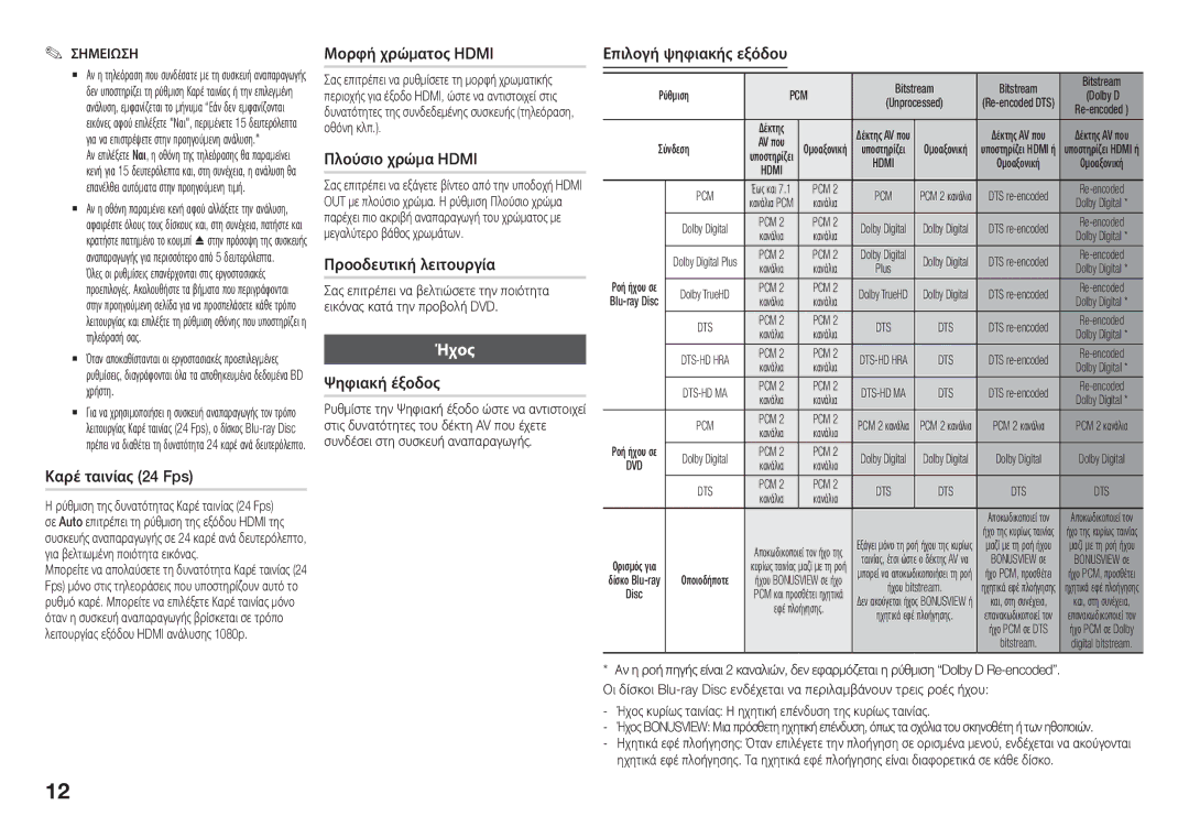 Samsung BD-J5900/EN manual Ήχος 