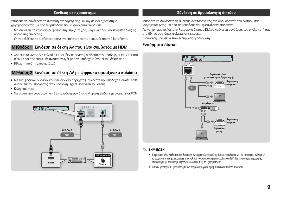 Samsung BD-J5900/EN Μέθοδος 1 Σύνδεση σε δέκτη AV που είναι συμβατός με Hdmi, Ενσύρματο δίκτυο, Σύνδεση σε ηχοσύστημα 