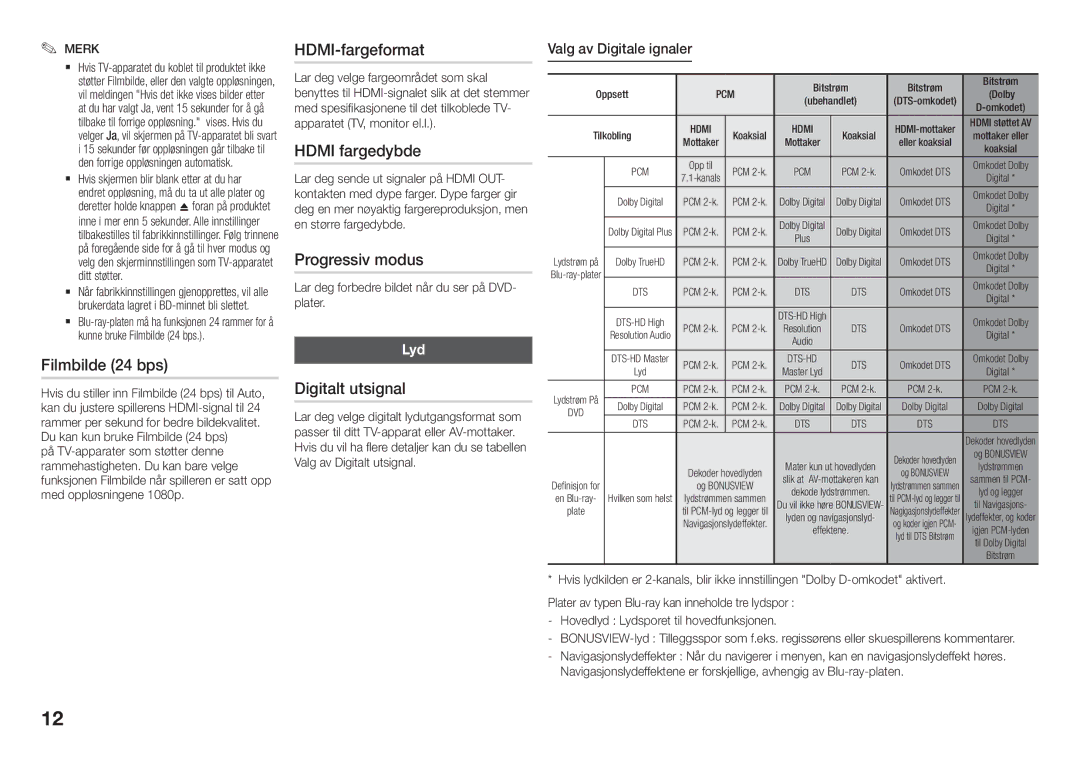 Samsung BD-J5900/XE manual Filmbilde 24 bps, HDMI-fargeformat, Hdmi fargedybde, Progressiv modus, Digitalt utsignal 