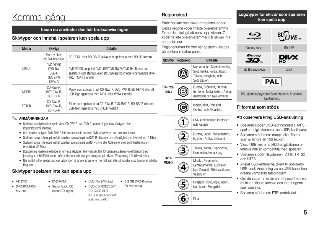 Samsung BD-J5900/XE manual Komma igång, Skivtyper och innehåll spelaren kan spela upp, Filformat som stöds 