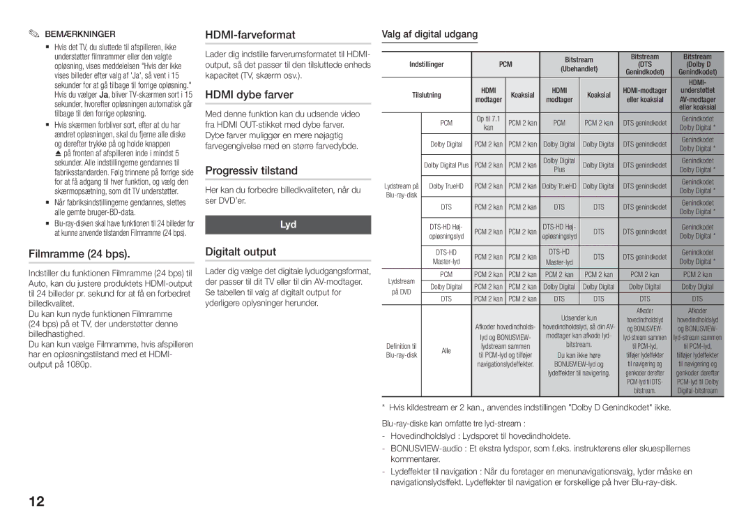 Samsung BD-J5900/XE manual Filmramme 24 bps, HDMI-farveformat, Hdmi dybe farver, Progressiv tilstand, Digitalt output 