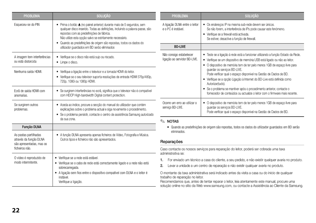 Samsung BD-J5900/ZF manual Reparações 