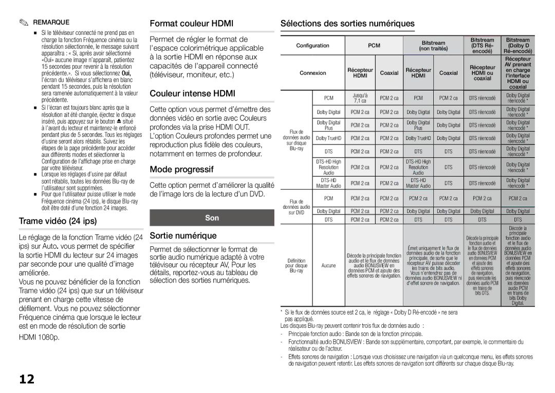 Samsung BD-J5900/ZF manual Trame vidéo 24 ips, Format couleur Hdmi, Couleur intense Hdmi, Mode progressif, Sortie numérique 