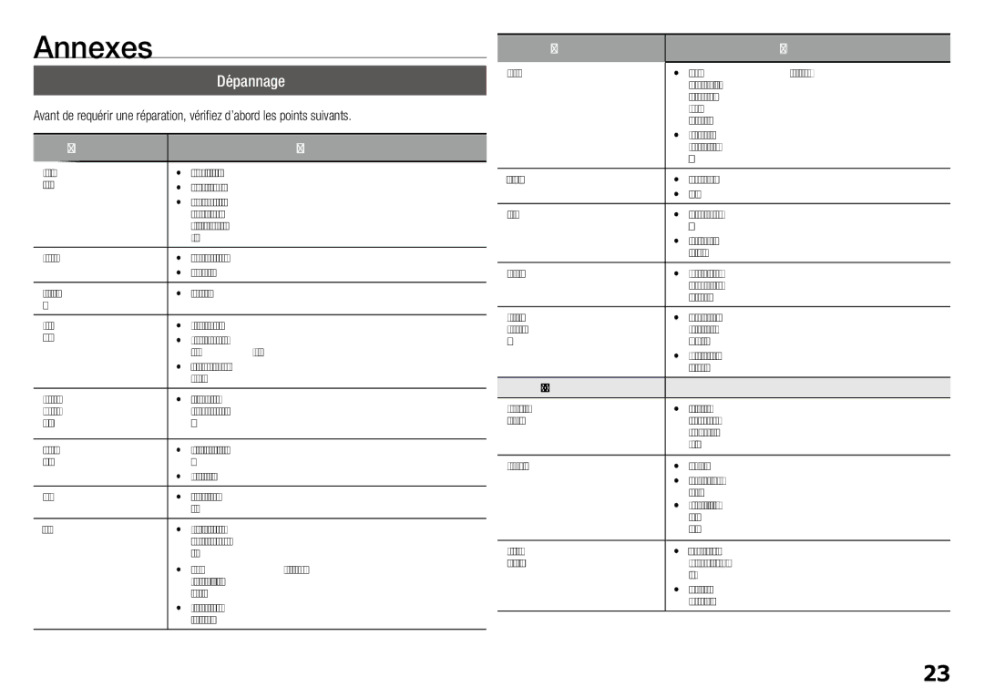 Samsung BD-J5900/ZF manual Annexes, Dépannage 