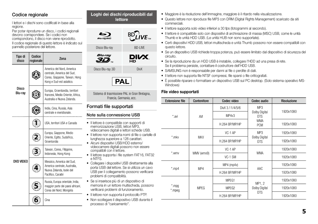 Samsung BD-J5900/ZF manual Codice regionale, Formati file supportati, Loghi dei dischi riproducibili dal Lettore, Wma 