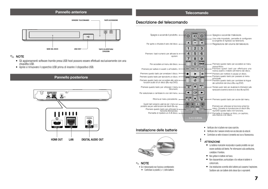 Samsung BD-J5900/ZF manual Descrizione del telecomando, Pannello anteriore, Telecomando, Pannello posteriore 