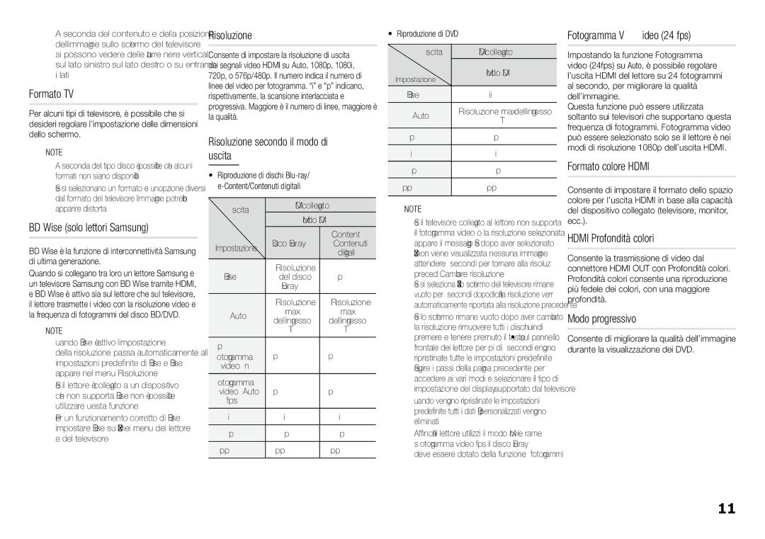 Samsung BD-J5900/ZF Formato TV, BD Wise solo lettori Samsung, Risoluzione secondo il modo di uscita, Modo progressivo 