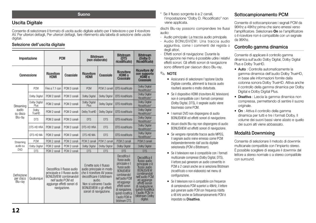 Samsung BD-J5900/ZF manual Uscita Digitale, Sottocampionamento PCM, Controllo gamma dinamica, Modalità Downmixing, Suono 