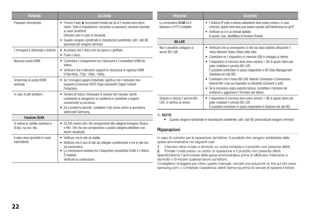 Samsung BD-J5900/ZF manual Riparazioni 