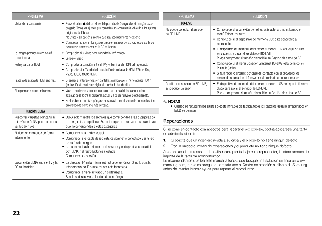 Samsung BD-J5900/ZF manual Reparaciones 