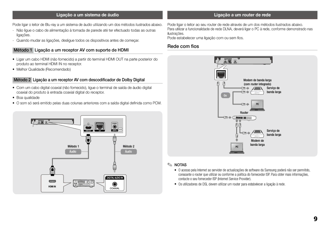 Samsung BD-J5900/ZF Rede com fios, Ligação a um sistema de áudio, Método 1 Ligação a um receptor AV com suporte de Hdmi 