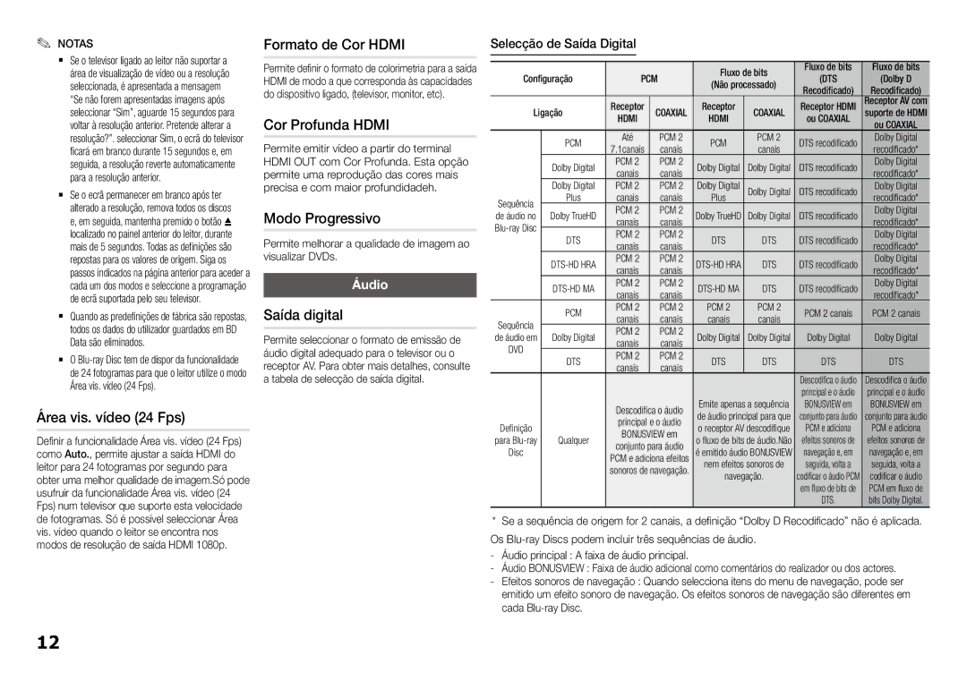 Samsung BD-J5900/ZF manual Área vis. vídeo 24 Fps, Formato de Cor Hdmi, Cor Profunda Hdmi, Saída digital, Áudio 