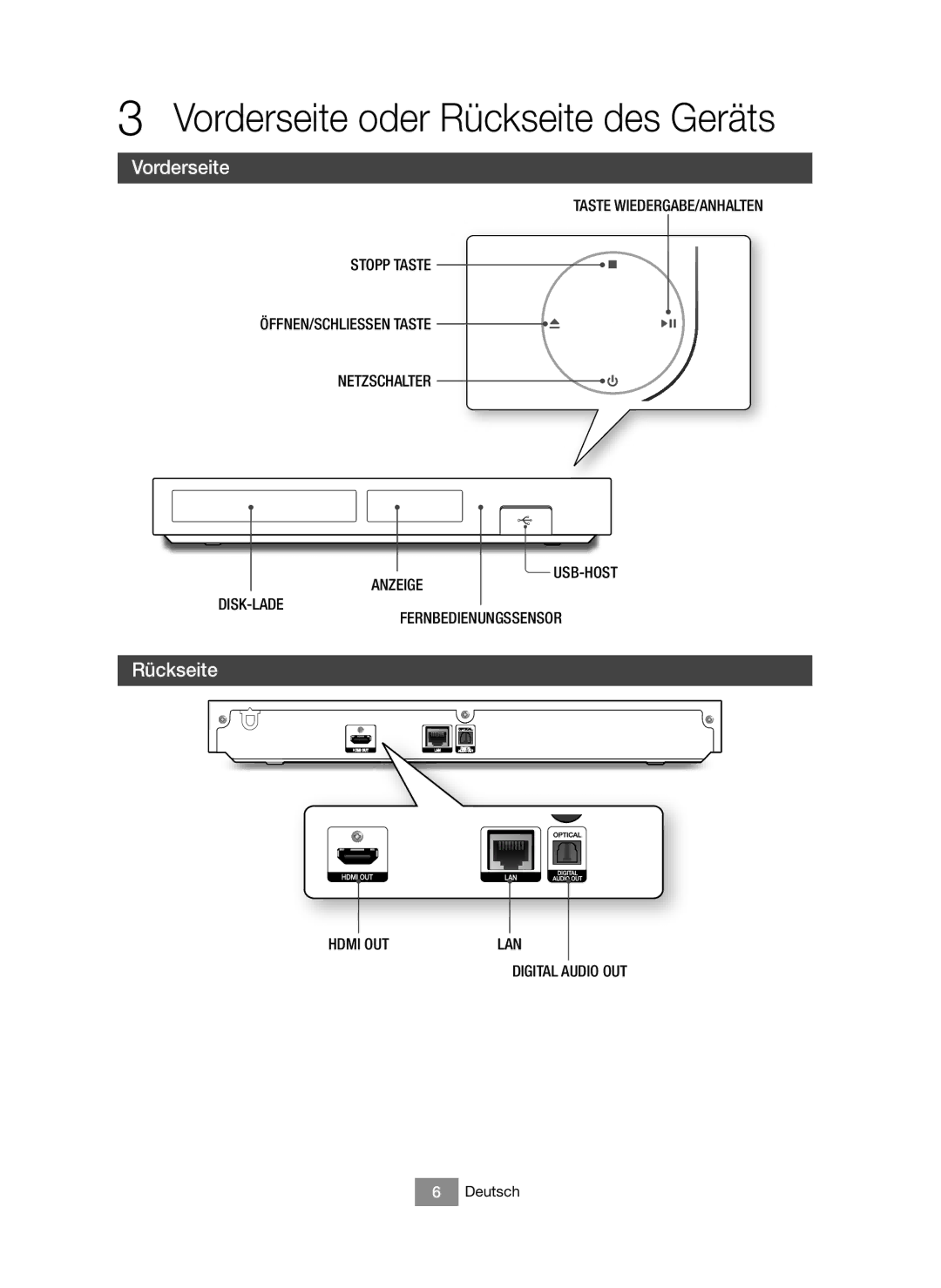 Samsung BD-J6300/EN, BD-J6300/XN manual Vorderseite oder Rückseite des Geräts, Hdmi OUT LAN Digital 