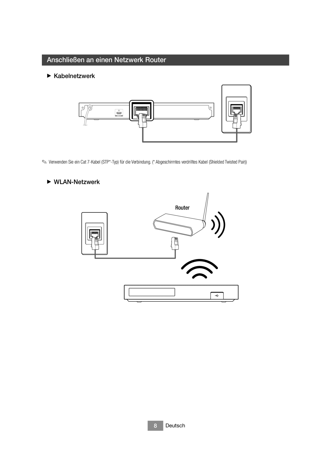 Samsung BD-J6300/EN, BD-J6300/XN manual Anschließen an einen Netzwerk Router, + Kabelnetzwerk, + WLAN-Netzwerk 