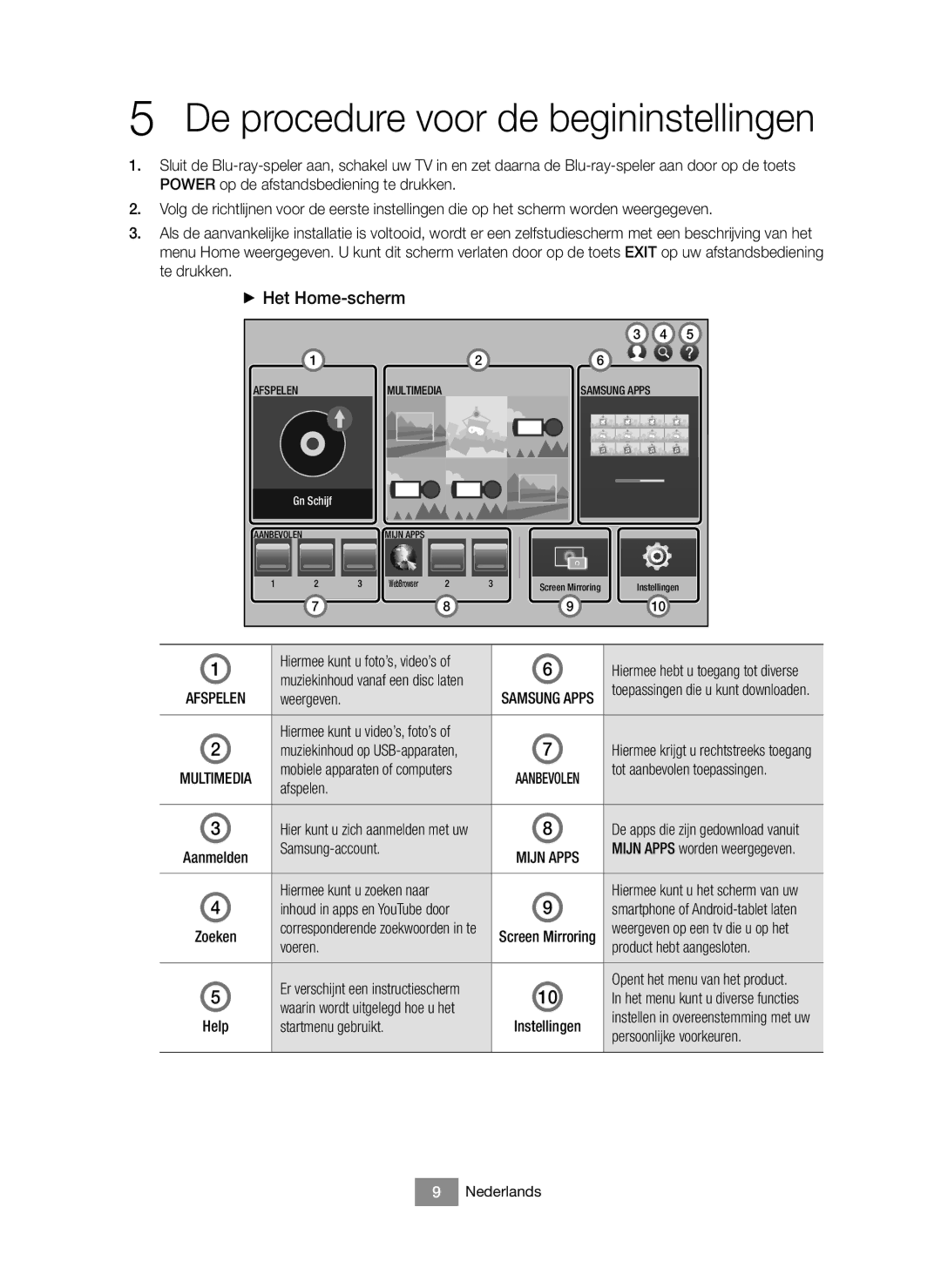 Samsung BD-J6300/EN, BD-J6300/XN manual De procedure voor de begininstellingen, + Het Home-scherm 