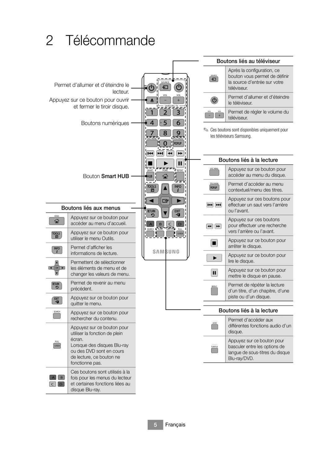 Samsung BD-J6300/EN, BD-J6300/XN manual Télécommande 