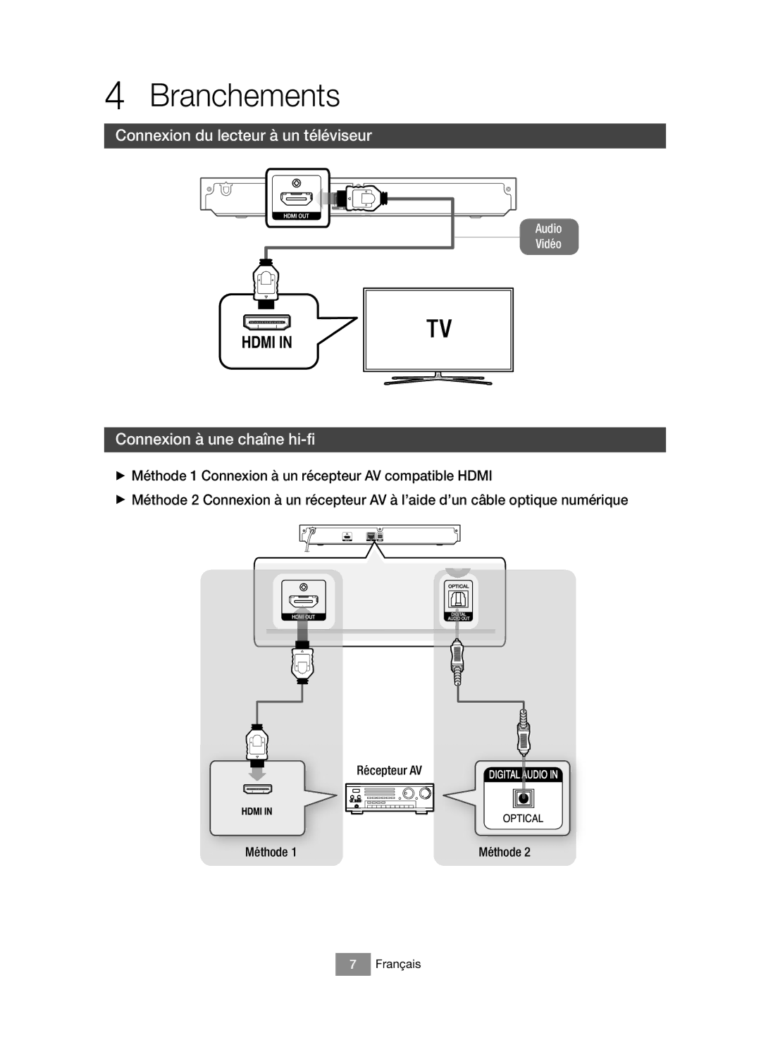 Samsung BD-J6300/EN Branchements, Connexion du lecteur à un téléviseur, Connexion à une chaîne hi-fi, Récepteur AV Méthode 