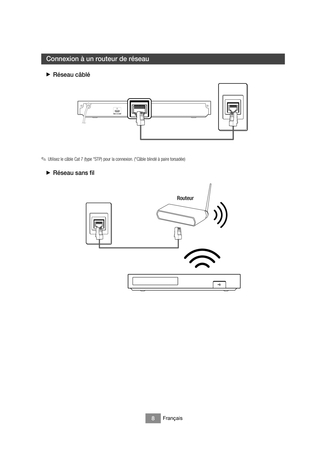 Samsung BD-J6300/XN, BD-J6300/EN manual Connexion à un routeur de réseau, + Réseau câblé, + Réseau sans fil, Routeur 