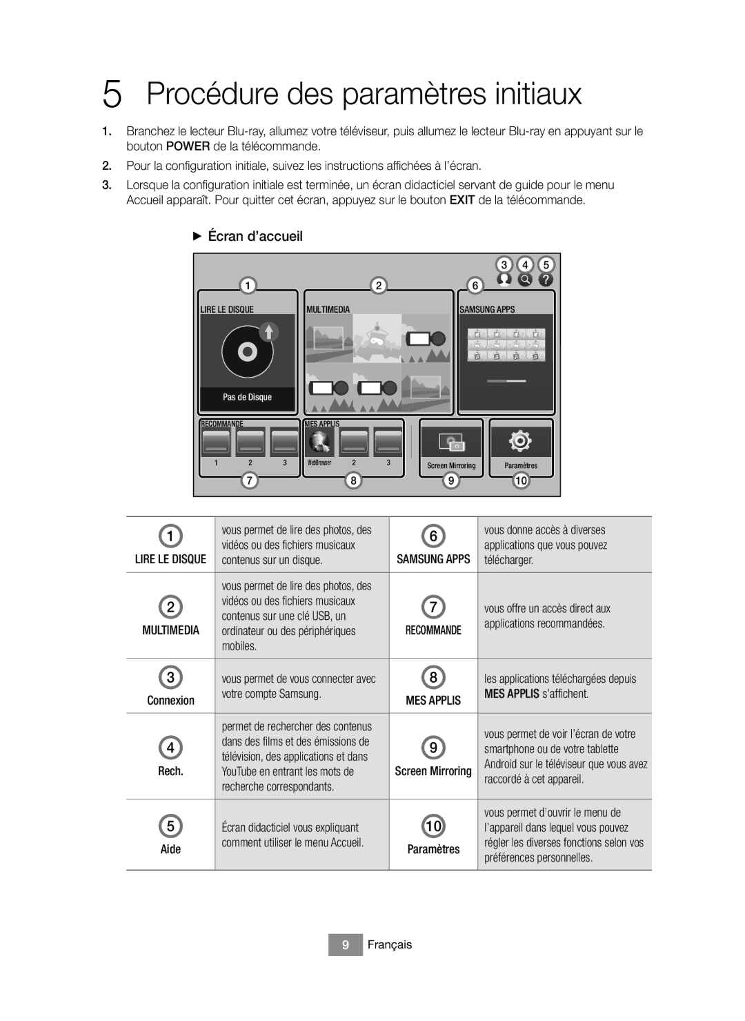 Samsung BD-J6300/EN, BD-J6300/XN manual Procédure des paramètres initiaux, + Écran d’accueil 