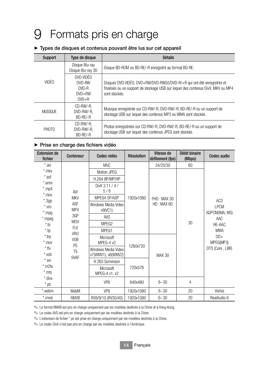 Samsung BD-J6300/XN, BD-J6300/EN manual Formats pris en charge, + Prise en charge des fichiers vidéo, 3GP AVS, Mov, He-Aac 