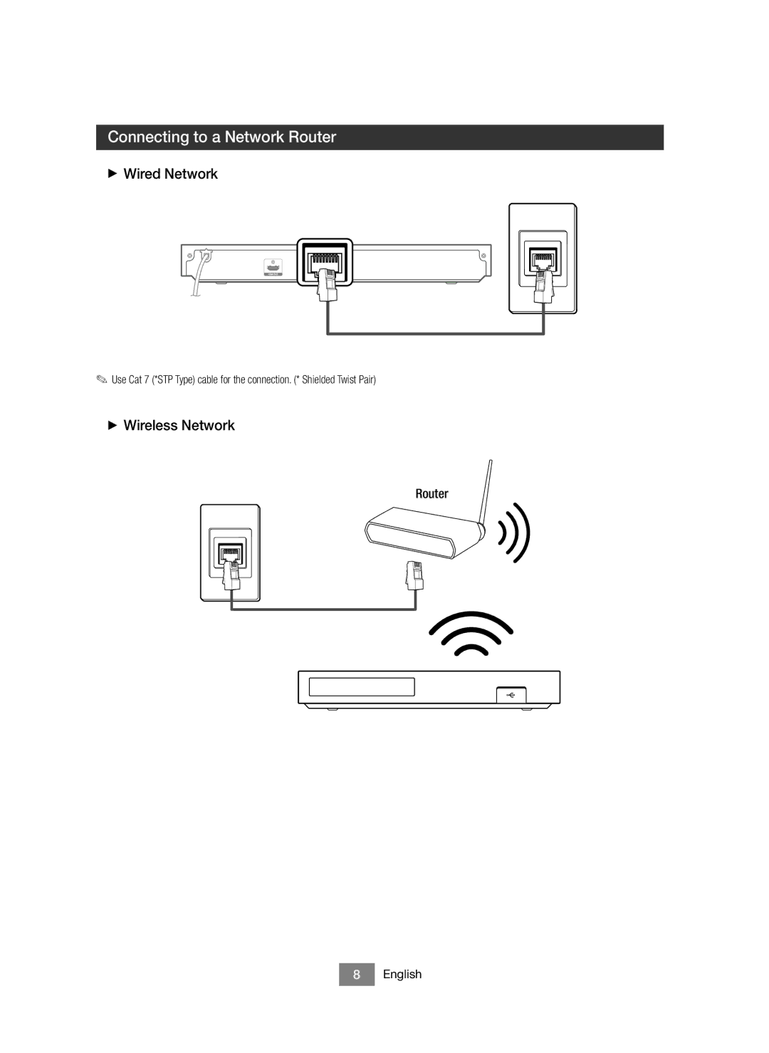 Samsung BD-J6300/EN, BD-J6300/XN manual Connecting to a Network Router, ++Wired Network, ++Wireless Network 