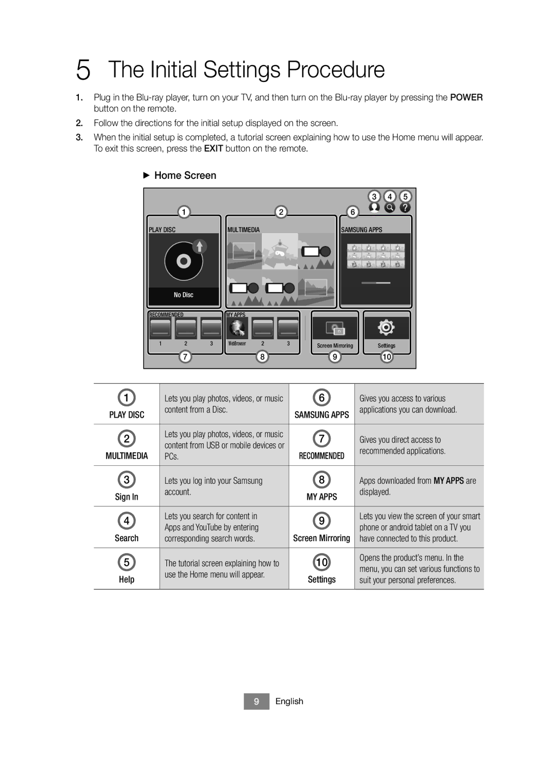 Samsung BD-J6300/XN, BD-J6300/EN manual Initial Settings Procedure, ++Home Screen 