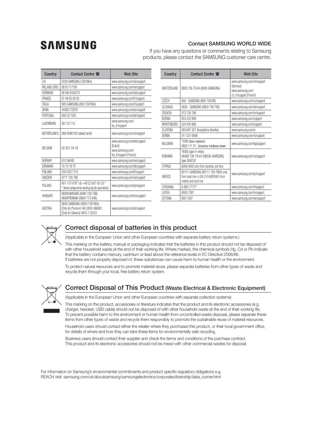 Samsung BD-J6300/ZF manual Contact Centre  Web Site, Poland 