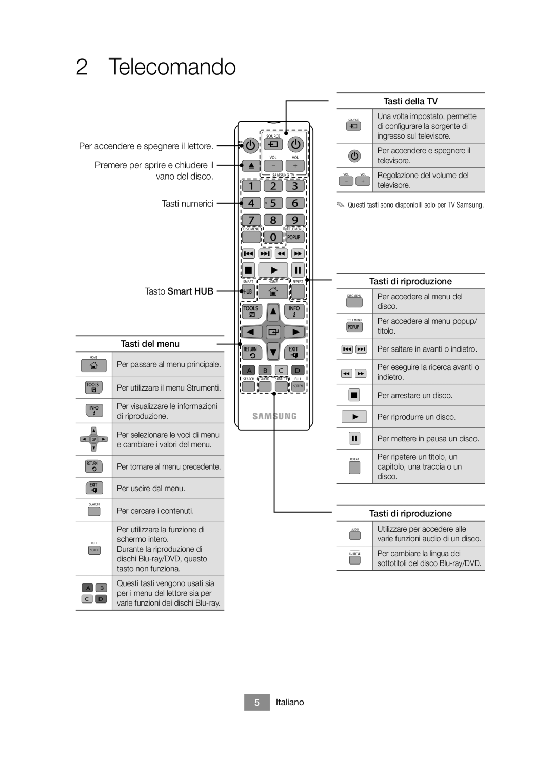 Samsung BD-J6300/ZF manual Telecomando 