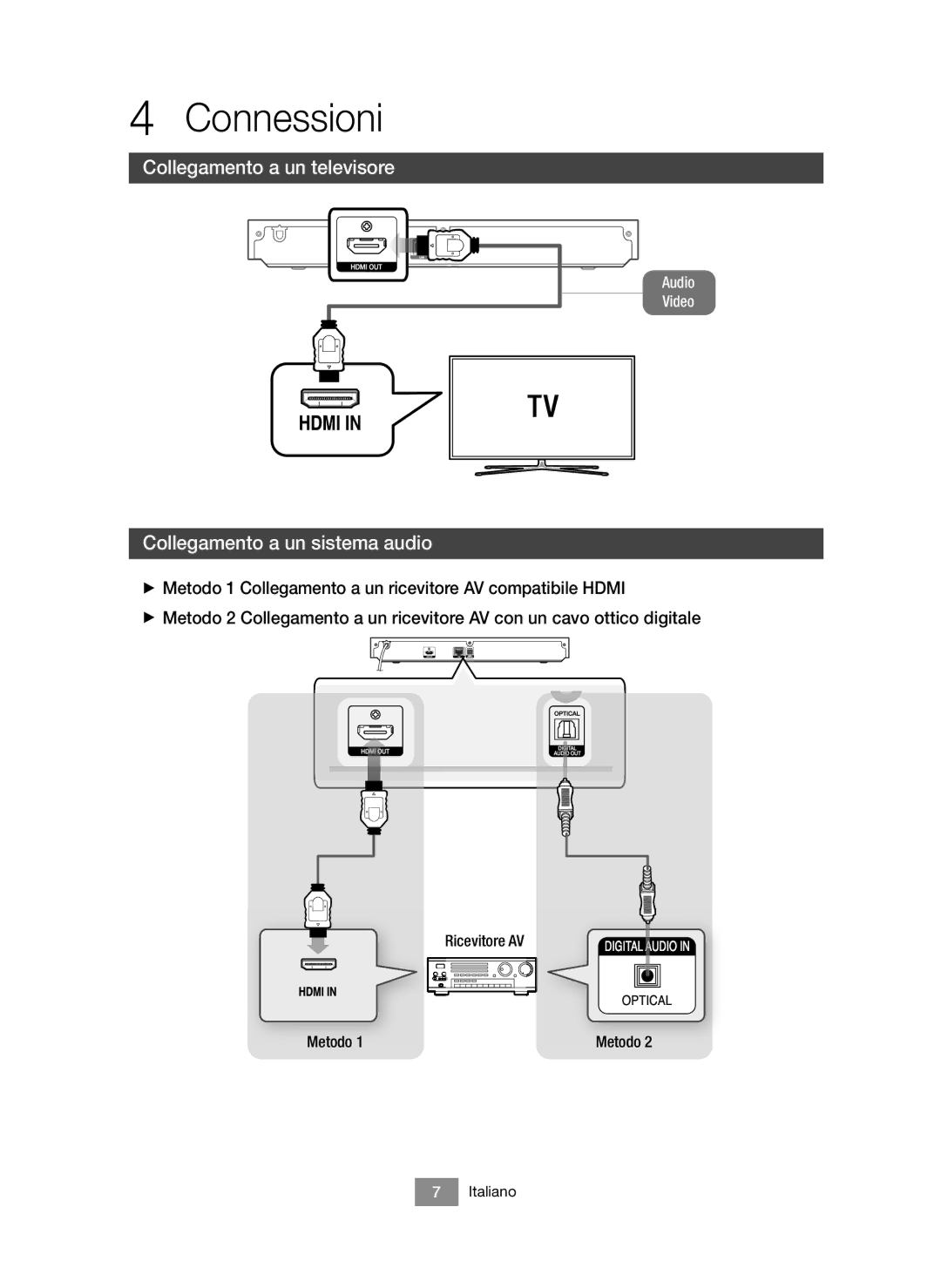 Samsung BD-J6300/ZF manual Connessioni, Collegamento a un televisore, Collegamento a un sistema audio, Ricevitore AV Metodo 